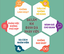 4 SAI LẦM THƯỜNG GẶP KHI ĐÁNH GIÁ NĂNG LỰC NHÂN VIÊN